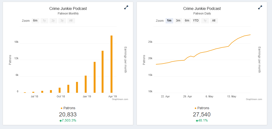 Crime Junkie How the Most Popular True Crime Podcast Turned to Serial